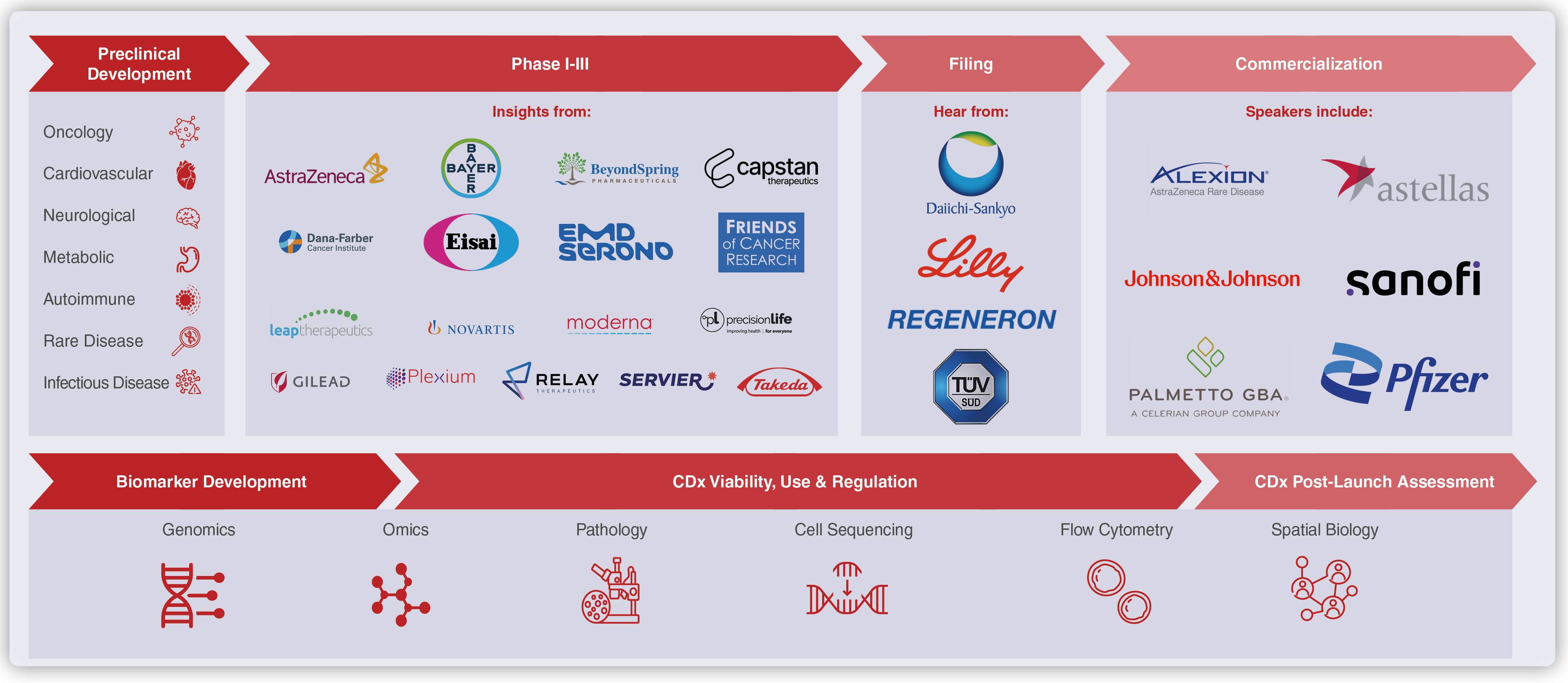 CDx Boston - End to End Content CDx Boston - End to End Content
