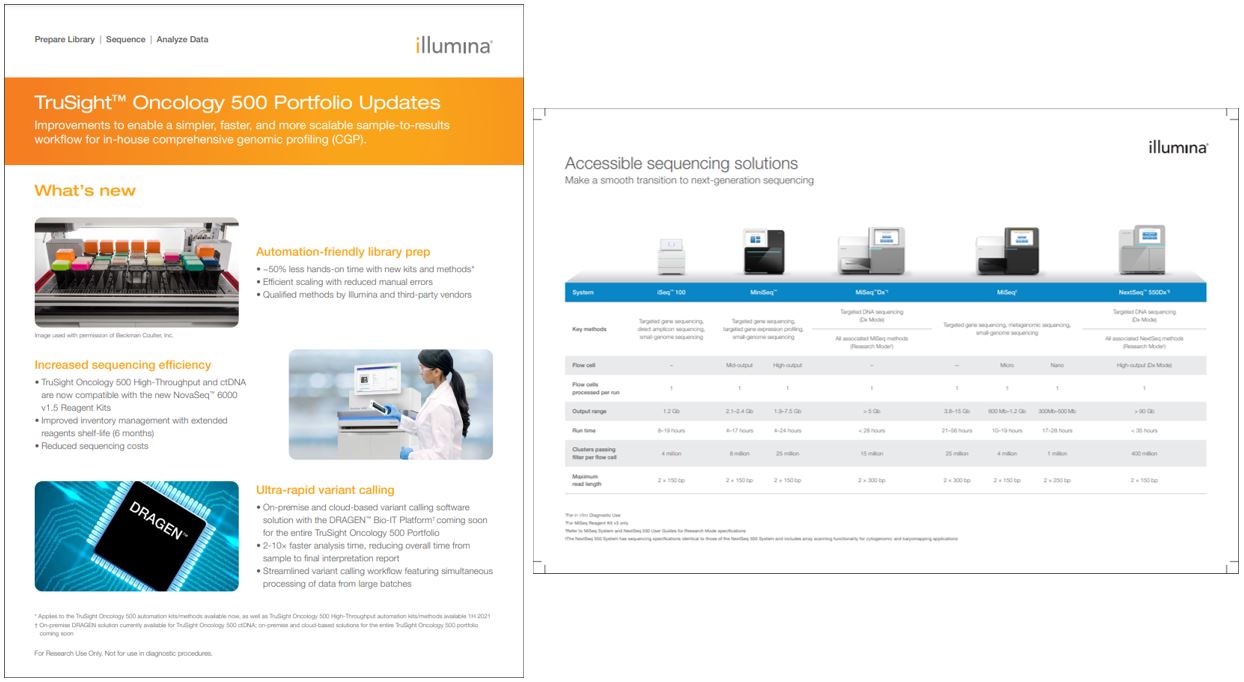 Illumina resources