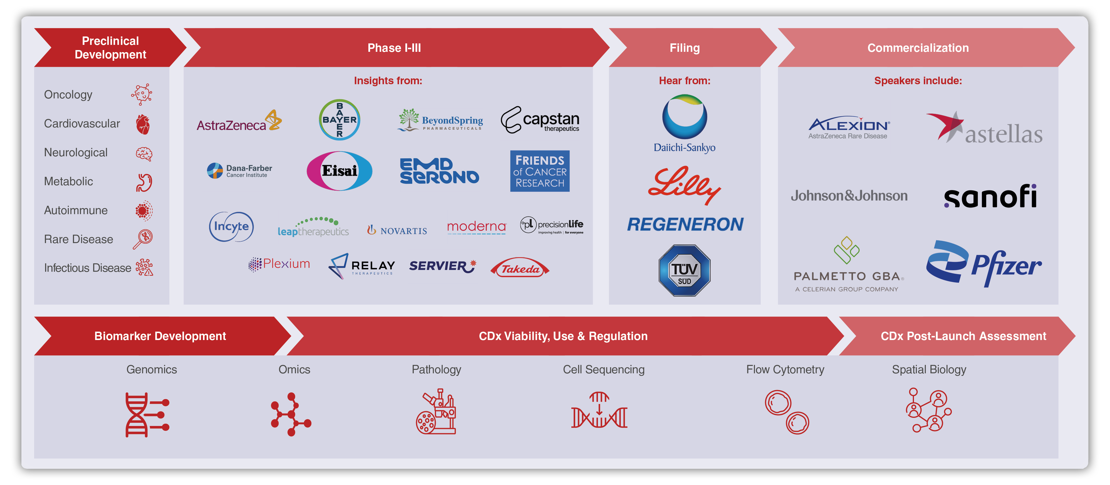 HW250509 55385 - 15th World Clinical Biomarkers & Companion Diagnostics Summit brochure flow diagram HW250509 55385 - 15th World Clinical Biomarkers & Companion Diagnostics Summit brochure flow diagram